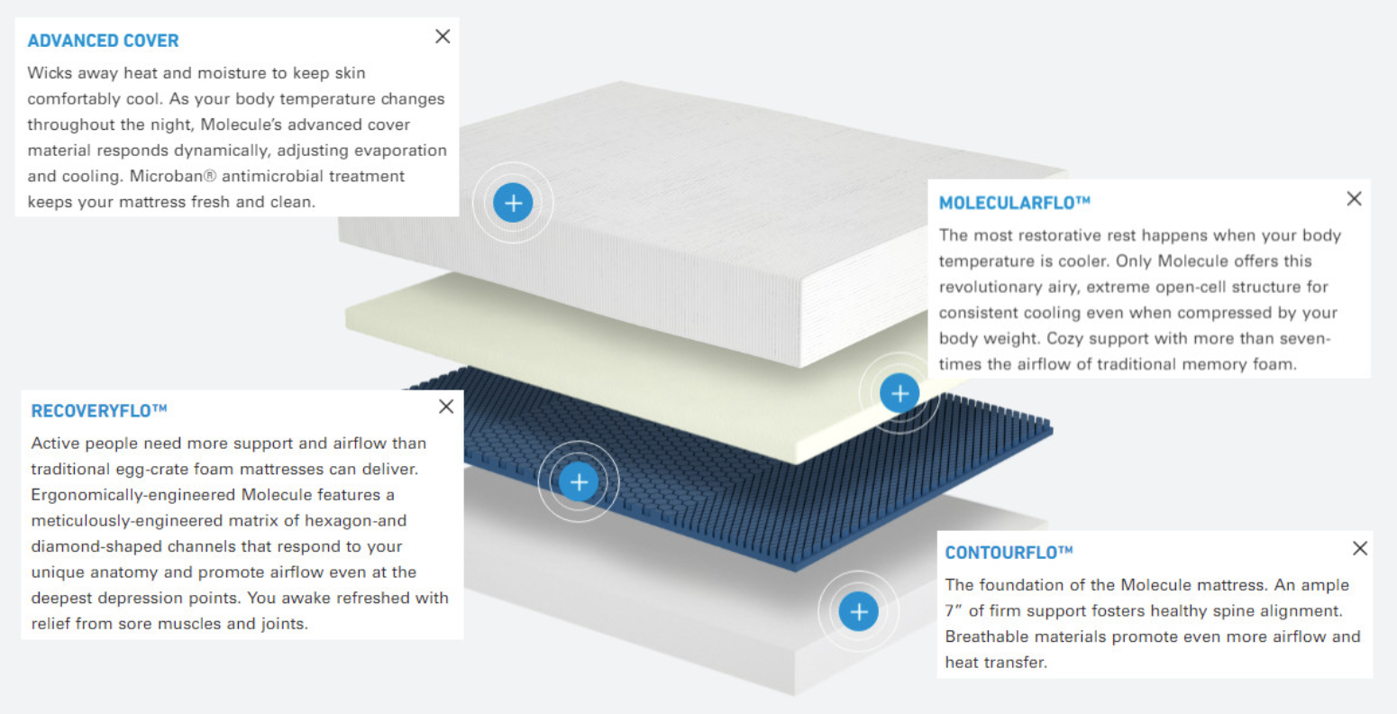 molecule mattress